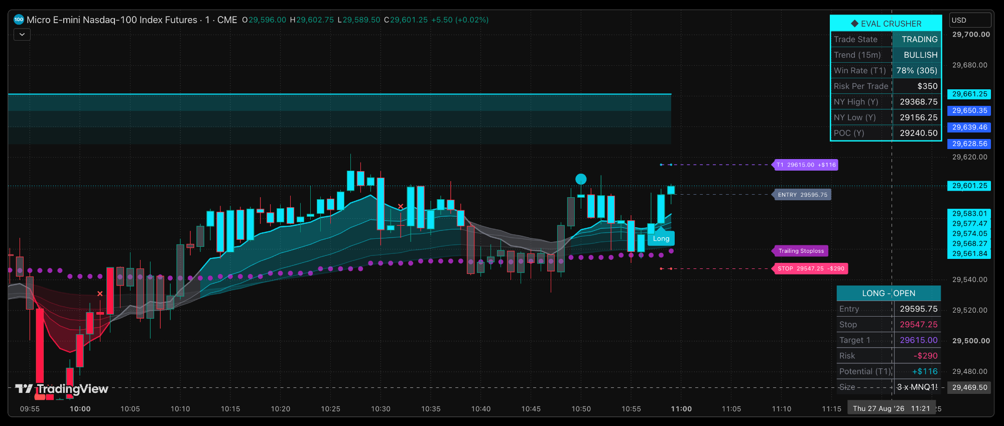 Example confirmed long setup on TradingView