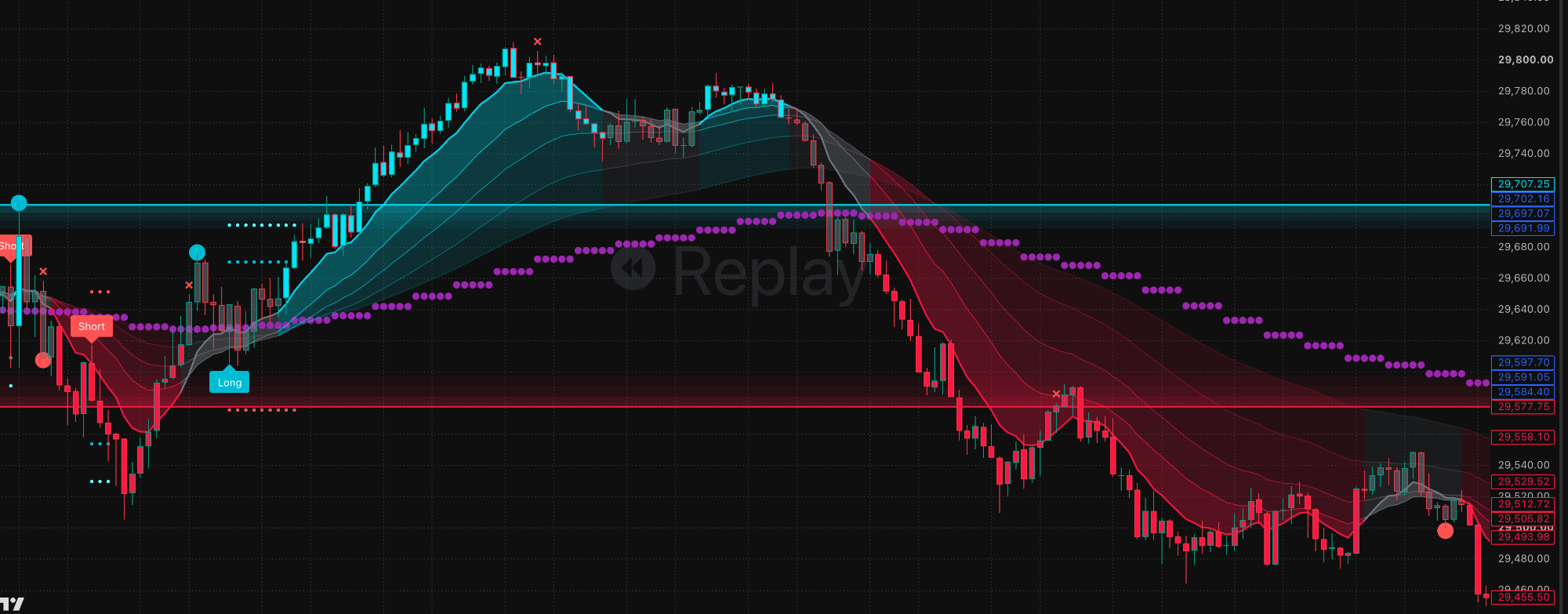 Eval Crusher moving average ribbon with bullish and bearish candle coloring