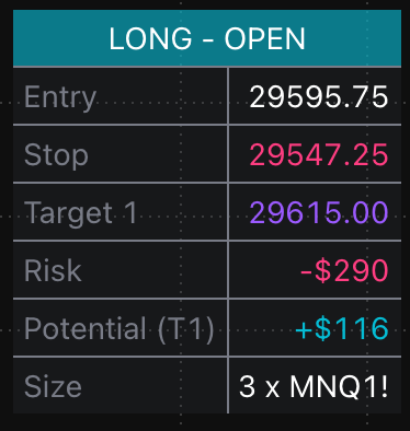 LONG open trade card with entry, stop, targets, risk, and size